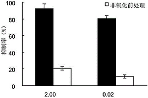 有机磷农药的快速增敏检测方法