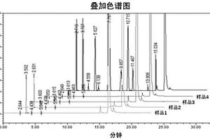 同时检测西他沙星中多种残留溶剂的方法