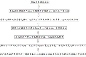 高氯酸锂纯度的检测方法