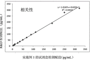 检测小鼠白介素6的单克隆抗体及其制备方法和应用