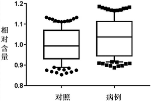 基于ICP-MS的汞、砷混合暴露检测作为低出生体重辅助诊断标志物及其应用