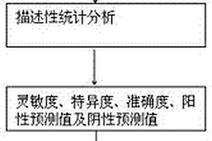 基于人工神经网络肿瘤标志联合检测辅助诊断肝癌的方法