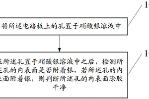 快速检测电路板除胶质量的方法及装置