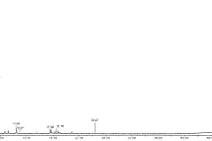 基于SBSE-HS-GC-MS 烟丝中挥发性成分的检测方法