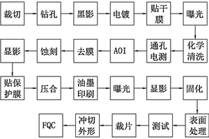 基于电镀孔导通性能检测的FPCB生产工艺