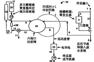 低水平硼的检测与测量