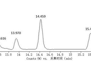 白酒中甾醇的检测方法