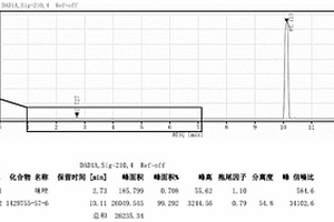 图卡替尼中间体的杂质含量的检测方法