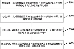 液瓶液量检测系统及其应用方法