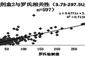 检测糖类抗原15-3的试剂盒