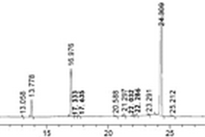 检测1-(1-氯乙基)-2,3-二甲苯有关物质的方法