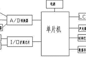 能够同时对多种气体进行检测的测试仪