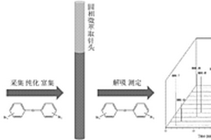 土壤孔隙水中痕量中低溴代联苯醚的检测方法