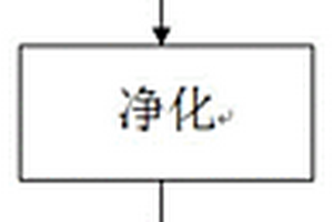 同时检测水果中真菌毒素和农药多残留量的方法