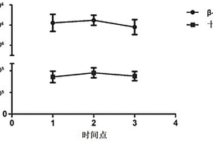 与特发性男性不育有关的精浆有机酸标志物及其检测方法和应用