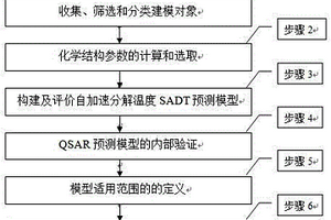 有机过氧化物自加速分解温度的检测方法