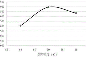 环氧氯丙烷的检测方法及应用