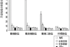用于检测硫化氢或测量硫化氢浓度的组合物，以及包含该组合物作为有效成分的用于诊断或成像活体内炎症、有缺氧损伤的组织或癌症的组合物