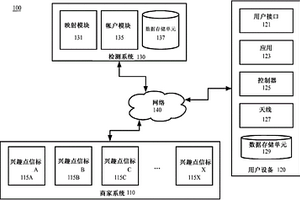 使用商店内位置信号的商店布局的自动化学习
