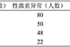与性激素异常有关的铅、镉混合暴露标志物检测方法及其应用