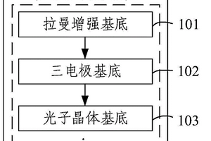 多功能健康监测隐形眼镜及其制备和检测方法