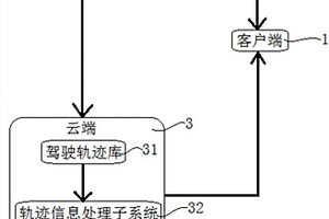 基于相对熵深度逆强化学习的自动驾驶系统及方法