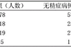 铅、镉混合暴露检测在无精子症辅助诊断中的应用