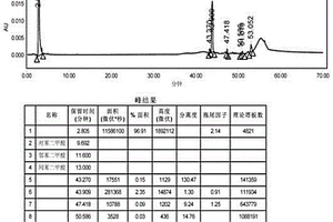 苯酐及其有关物质的检测方法