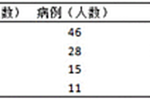 基于ICP-MS检测孕妇铅、镉混合暴露作为早产的辅助诊断标志物及其应用