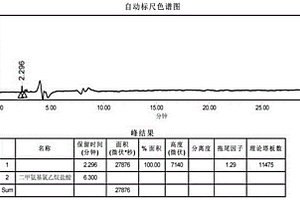 二甲氨基氯乙烷盐酸有关物质的高效液相色谱检测方法