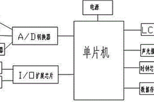 气体检测测试仪