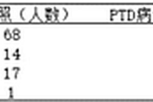 铬、砷混合暴露检测作为早产辅助诊断标志物及其应用