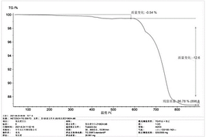 贵金属氧化物催化剂纯度检测方法