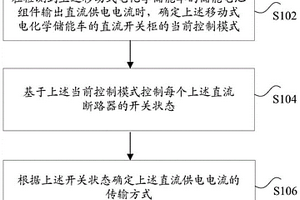 移动式电化学储能车的控制方法、装置、系统及设备