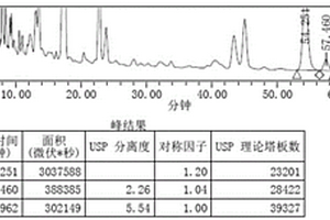 田七跌打风湿软膏中三七含量的检测方法