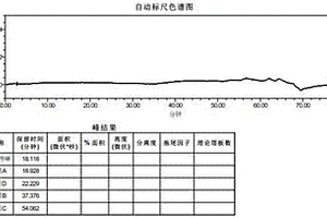盐酸萘甲唑啉及其有关物质的检测方法