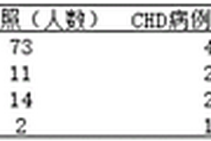 与先天性心脏病相关的砷镉混合暴露生物标志物及其检测方法和应用
