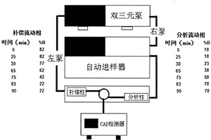 采用一测多评检测人参提取物中多个或总人参皂苷含量的方法