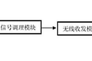 毒性气体无线检测装置