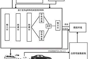 基于深度强化学习的驾驶员纵向跟车行为模型构建方法
