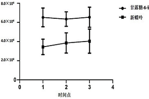 精浆甘露糖-6-磷酸和新蝶呤检测作为特发性男性不育诊断标志物及其应用