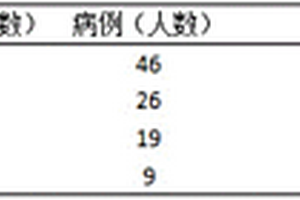孕妇汞、镉混合暴露检测作为儿童期肥胖的辅助诊断标志物及其应用
