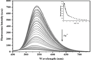 检测Ag+的香豆素类荧光探针、其制备方法及用途