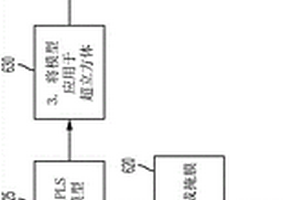 使用分子化学成像的心力衰竭量化