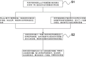 基于深度学习方法的智能移动终端有色溶液浓度检测方法