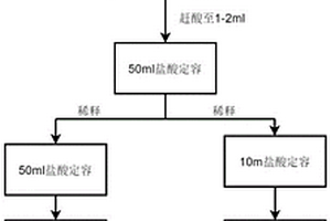 对银钯混合物中银钯元素同时检测的方法