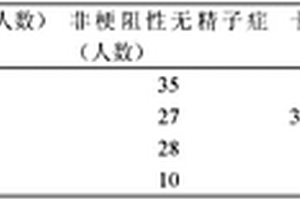 汞、镉混合暴露检测在非梗阻性无精子症辅助诊断中的应用