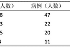 基于ICP-MS的砷、镉混合暴露检测作为低出生体重辅助诊断标志物及其应用