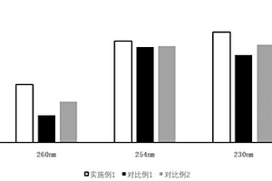 波棱瓜子壳提取物的液相色谱检测方法