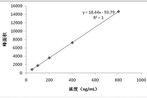 完全均相测定脂蛋白相关磷脂酶A<sub>2</sub>的检测试剂盒及其方法